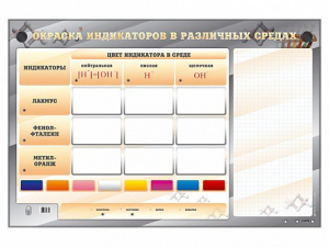 Электрифицированный оптический стенд "Окраска индикаторов в различных средах" с маркерными полями - fgospostavki.ru - Киров