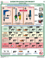 Комплект плакатов "Электроинструмент (электробезопасность)" - fgospostavki.ru - Киров