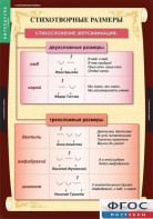 Комплект таблиц. Литература 5 класс. - fgospostavki.ru - Киров