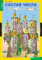 Комплект таблиц. Математика 1 класс. - fgospostavki.ru - Киров