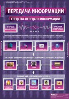 Комплект таблиц. Информатика и ИКТ 5-7 классы. - fgospostavki.ru - Киров