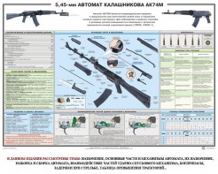 Плакат "5,45-мм автомат Калашникова АК74М" - fgospostavki.ru - Киров