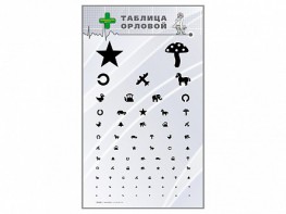 Стенд "Таблица Орловой" - fgospostavki.ru - Киров