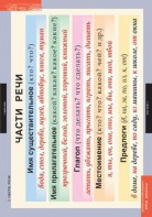 Комплект таблиц. Русский язык. Основные правила и понятия 1-4 классы. - fgospostavki.ru - Киров