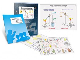 Комплект кодотранспарантов "Сера и ее соединения. Производство серной кислоты" - fgospostavki.ru - Киров