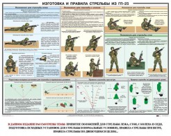 Плакат "Изготовка и правила стрельбы из ГП-25" - fgospostavki.ru - Киров