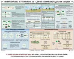 Плакат "Правила стрельбы из гранатометов АГС-17, СПГ-9 полупрямой (раздельной) наводкой" - fgospostavki.ru - Киров