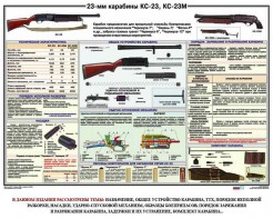 Плакат "23-мм карабины КС-23, КС-23М" - fgospostavki.ru - Киров