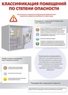 Комплект плакатов "Электробезопасность на объекте" - fgospostavki.ru - Киров