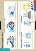 Комплект таблиц. Физика. Термодинамика. - fgospostavki.ru - Киров