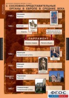 Комплект таблиц. История Средних веков. 6 класс. - fgospostavki.ru - Киров