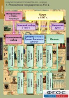 Комплект таблиц. История. Развитие Российского государства в XV-XVI веках. - fgospostavki.ru - Киров