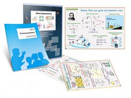 Комплект кодотранспарантов "Электродинамика" - fgospostavki.ru - Киров