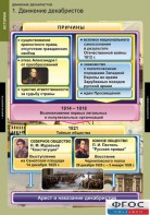 Комплект таблиц. История. Движение декабристов. - fgospostavki.ru - Киров