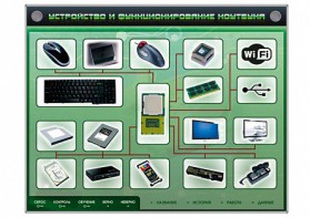 Электрифицированный информационный стенд-тренажер "Устройство и функционирование ноутбука" с функцией контроля и обучения - fgospostavki.ru - Киров