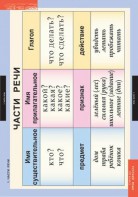 Комплект таблиц. Русский язык 2 класс. - fgospostavki.ru - Киров