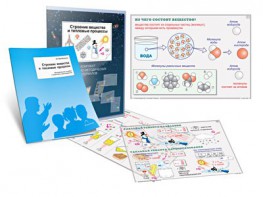 Комплект кодотранспарантов "Строение вещества и тепловые процессы" - fgospostavki.ru - Киров