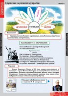 Комплект таблиц. Литературное чтение 4 класс. - fgospostavki.ru - Киров