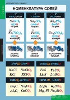 Комплект таблиц. Химия. Неорганическая химия. - fgospostavki.ru - Киров