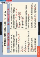 Комплект таблиц. Русский язык 5 класс - fgospostavki.ru - Киров