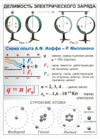 Комплект таблиц "Электричество 8 класс" (10 штук) - fgospostavki.ru - Киров