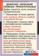 Комплект таблиц. Русский язык 6 класс - fgospostavki.ru - Киров