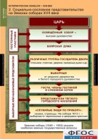 Комплект таблиц. История России 7 класс. - fgospostavki.ru - Киров