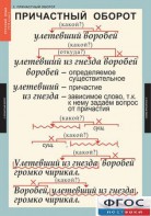 Комплект таблиц. Русский язык 7 класс - fgospostavki.ru - Киров