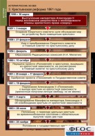 Комплект таблиц. История России 8 класс. - fgospostavki.ru - Киров
