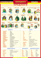 Таблица "Грамматика немецкого языка. Предлоги" (100х140 сантиметров, винил) - fgospostavki.ru - Киров