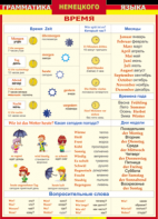 Таблица "Грамматика немецкого языка. Время" (100х140 сантиметров, винил) - fgospostavki.ru - Киров