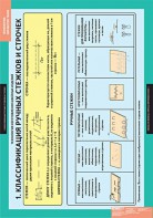 Комплект таблиц. Технология. Технология обработки ткани. Технология изготовления швейных изделий. - fgospostavki.ru - Киров