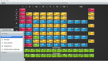 ОС3 Интерактивная таблица Менделеева Д.И.1.5. Лайт - fgospostavki.ru - Киров