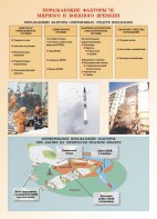 Комплект плакатов "Основы гражданской обороны и защиты от чрезвычайных ситуаций" - fgospostavki.ru - Киров