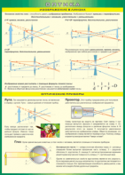 Таблица "Изображение в линзах. Оптические приборы" (100х140 сантиметров, винил) - fgospostavki.ru - Киров