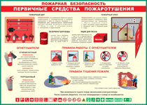 Таблица "Пожарная безопасность. Первичные средства пожаротушения" (100х140 сантиметров, винил) - fgospostavki.ru - Киров