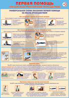 Таблица "Универсальная схема оказания первой помощи на месте происшествия" (100х140 сантиметров, винил) - fgospostavki.ru - Киров
