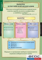 Комплект таблиц. Правоведение. Избирательное право. - fgospostavki.ru - Киров