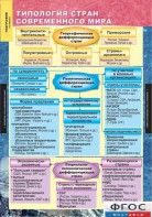 Комплект карт. География. Экономическая и социальная география мира. 10 класс. - fgospostavki.ru - Киров