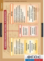 Комплект таблиц. Литература 5-11 классы. Теория литературы. - fgospostavki.ru - Киров