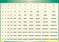 Таблица "Таблица степеней" (100х140 сантиметров, винил) - fgospostavki.ru - Киров