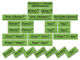 Набор магнитных карточек "Вопросы к членам предложения" (фон зелёный) - fgospostavki.ru - Киров