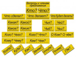 Набор магнитных карточек "Вопросы к членам предложения" (фон жёлтый) - fgospostavki.ru - Киров