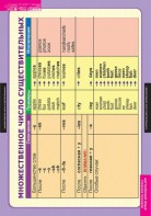 Комплект таблиц. Английский язык. Существительное. Местоимение. Наречие - fgospostavki.ru - Киров