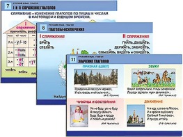 Комплект таблиц "Русский язык. Глагол" (12 таблиц, формат А1, ламинированные) - fgospostavki.ru - Киров