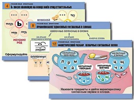 Комплект таблиц "Русский язык. Орфография" (14 таблиц, формат А1, ламинированные) - fgospostavki.ru - Киров