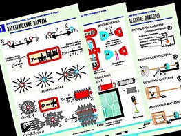 Комплект таблиц "Электростатика. Постоянный ток" (12 таблиц, формат А1, ламинированные) - fgospostavki.ru - Киров