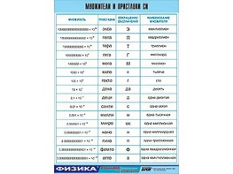 Таблица демонстрационная "Множители и приставки СИ" (винил 100х140) - fgospostavki.ru - Киров