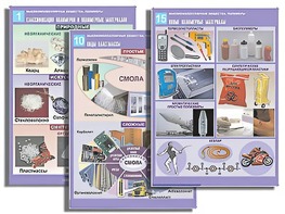 Комплект таблиц по органической химии "Высокомолекулярные вещества. Полимеры"(16 таблиц, формат А1, ламинированные) - fgospostavki.ru - Киров