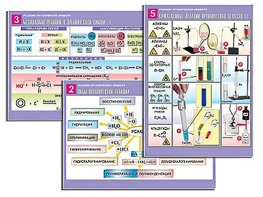 Комплект таблиц по органической химии "Реакции органических веществ" (6 таблиц, формат А1, ламинированные) - fgospostavki.ru - Киров